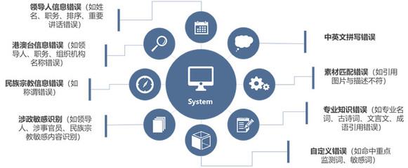 點石平臺 數據智能服務生態助力企業數字化升級，打造網上新媒體服務新標桿